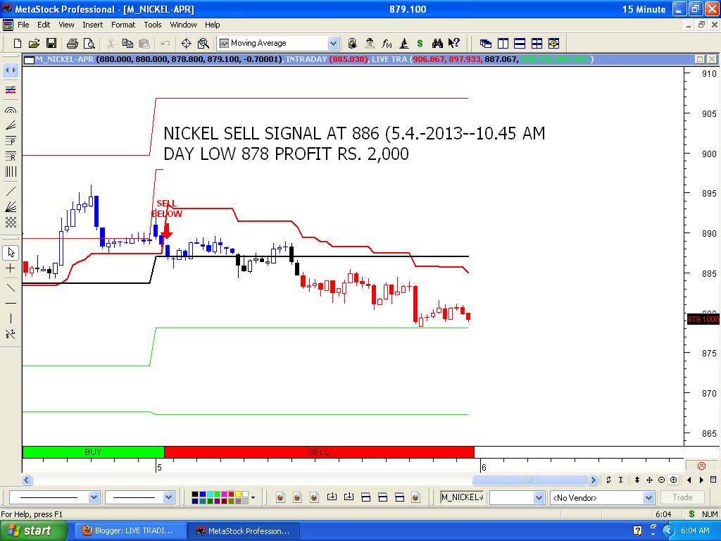 LIVE TRADING TIPS : MCX AUTO BUY SELL SIGNAL CHART