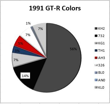 R32 Nissan Skyline GT-R Specifications and Production Information ...
