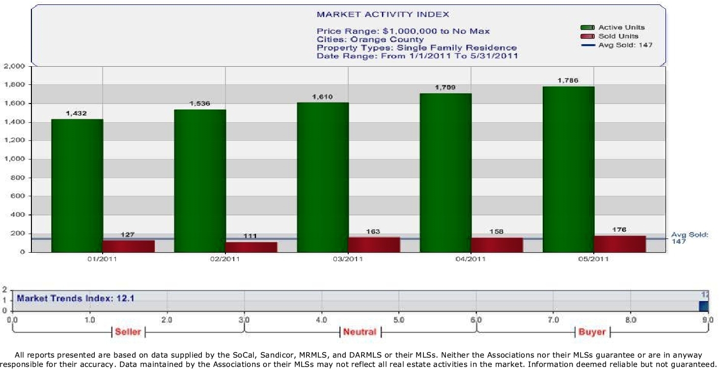 Jim Salem, Realtor First Team Real Estate Orange County Real Estate