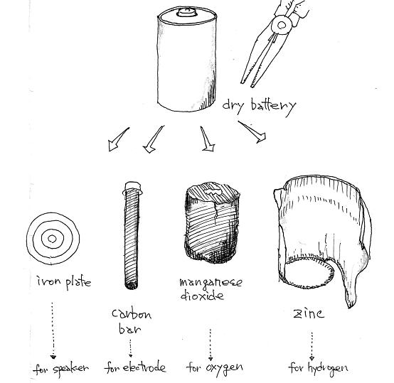 Free Science Fair Projects Experiments Experiment with Oxygen and Hydrogen