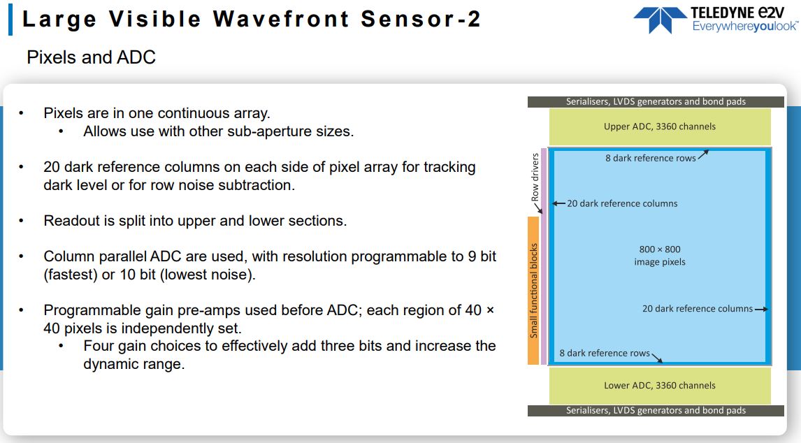 Image Sensors World: e2v Sensors for Astronomy