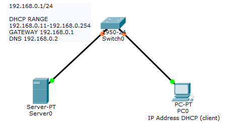 Dns network connection. Modbus pc сеть. 222. Domain name system. Предпочитаемый dns сервер.