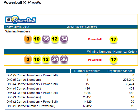 Powerball South Africa: July 2012