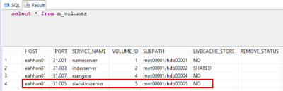 SAP HANA Material