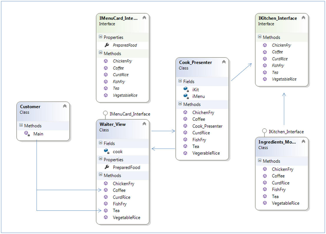 Microsoft office 365 azure model view presenter mvp pattern