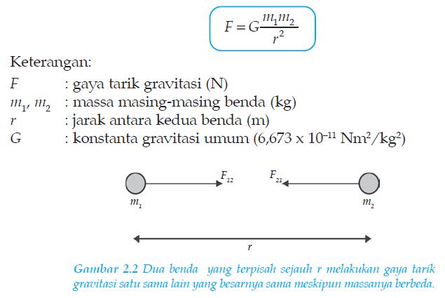 fisika untuk man kronjo HUKUM GAYA GRAVITASI NEWTON 2 fisika untuk man kronjo HUKUM GAYA GRAVITASI NEWTON 2
