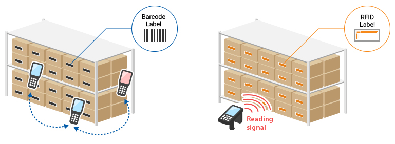 Скорочтение инфографика. Reading the signals. Трейдинг скрин. Reading the signals. Reading the signals.