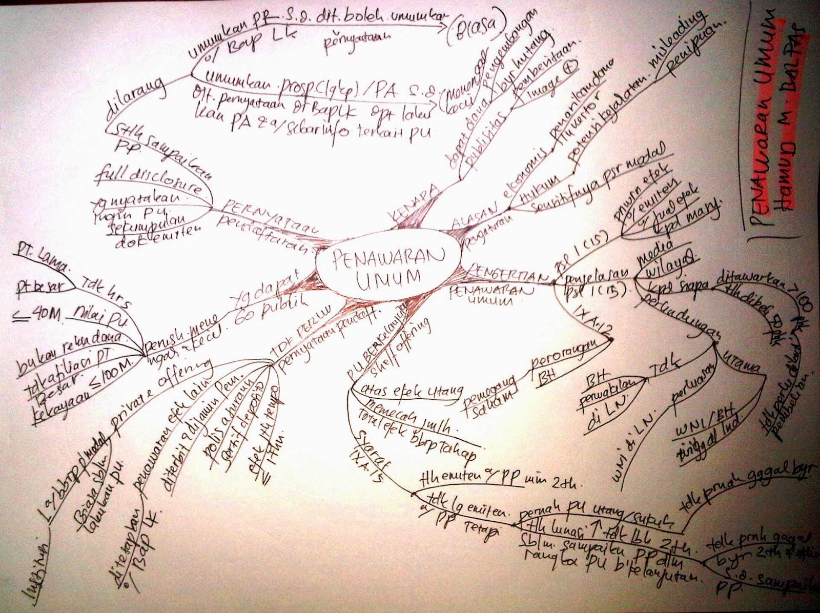 Not Angka Lagu Perpisahan Termanis Koleksi Not Angka