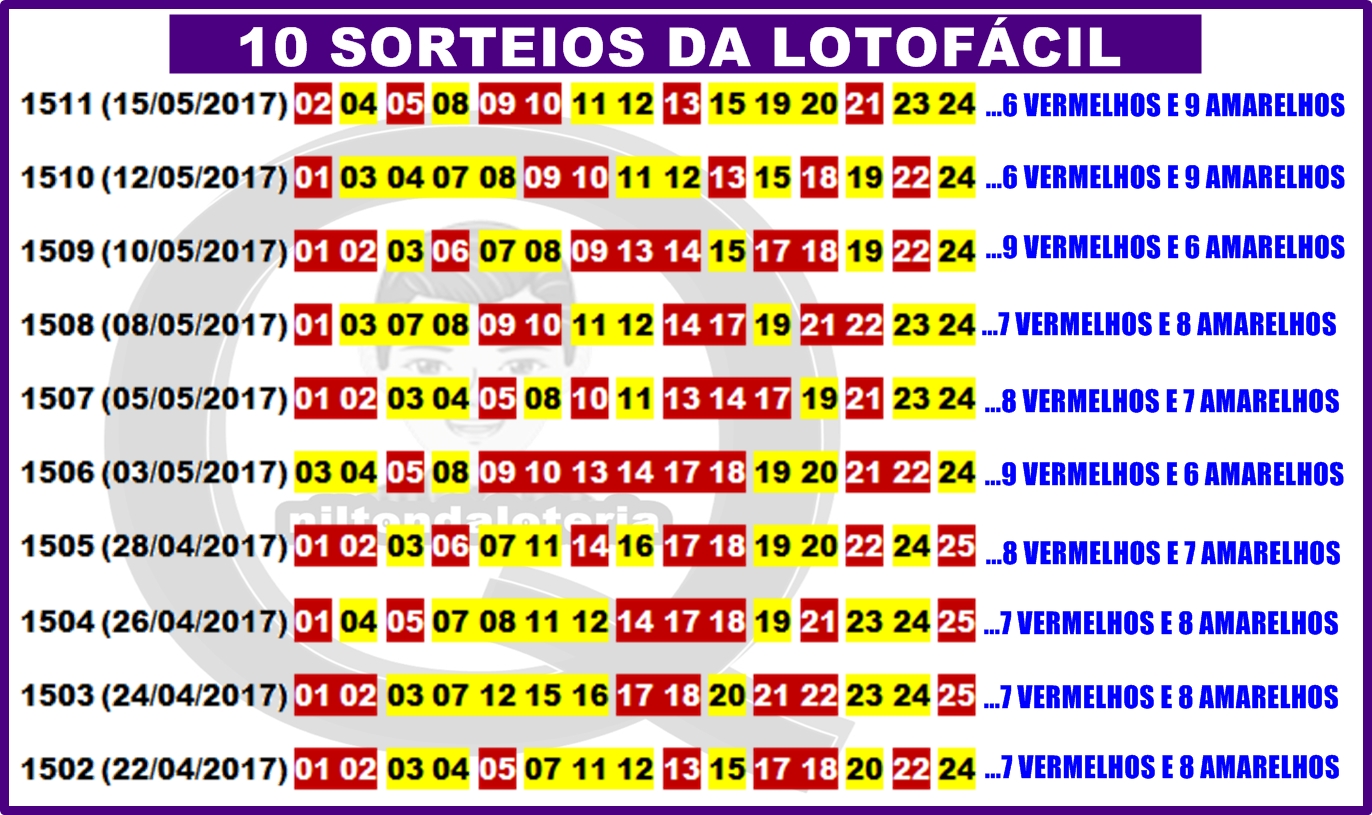 Image Result For Lotofacil Image Result For Lotofacil