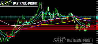 EUR USD FORECAST