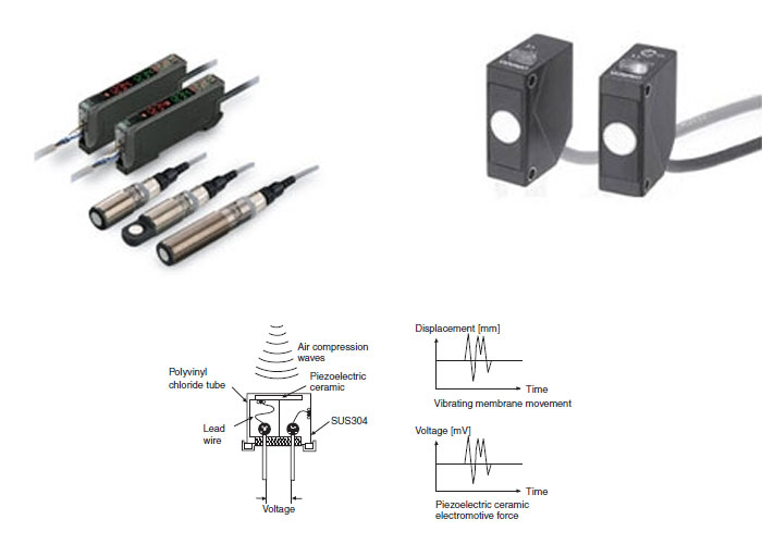 Specification and Benefits of Omron UltrasonicSensors Products to