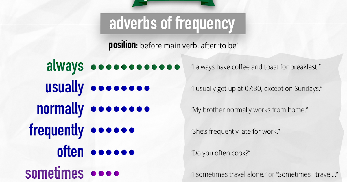 Adverbs of frequency wordwall. Adverbs of Frequency in English. Задания на adverbs of Frequency. Наречия частотности Worksheets. Adverbs of Frequency таблица.