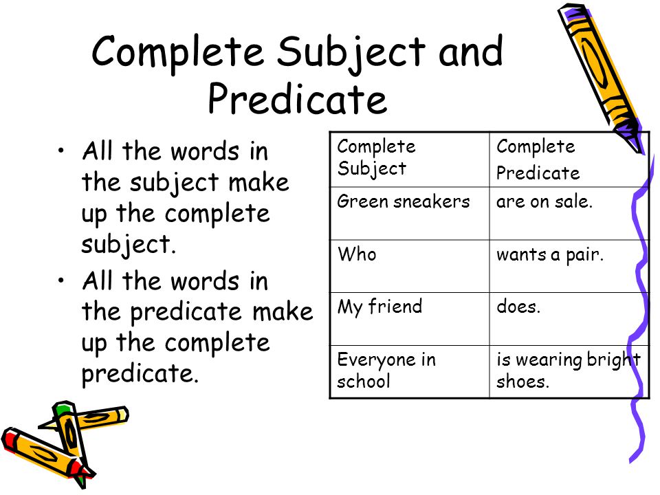 What Is Subject And Predicate In English Grammar