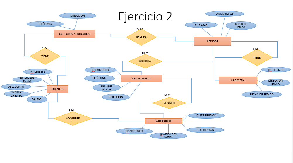 Base De Datos Avanzada Ejercicios Del Modelo Entidad Relaci N