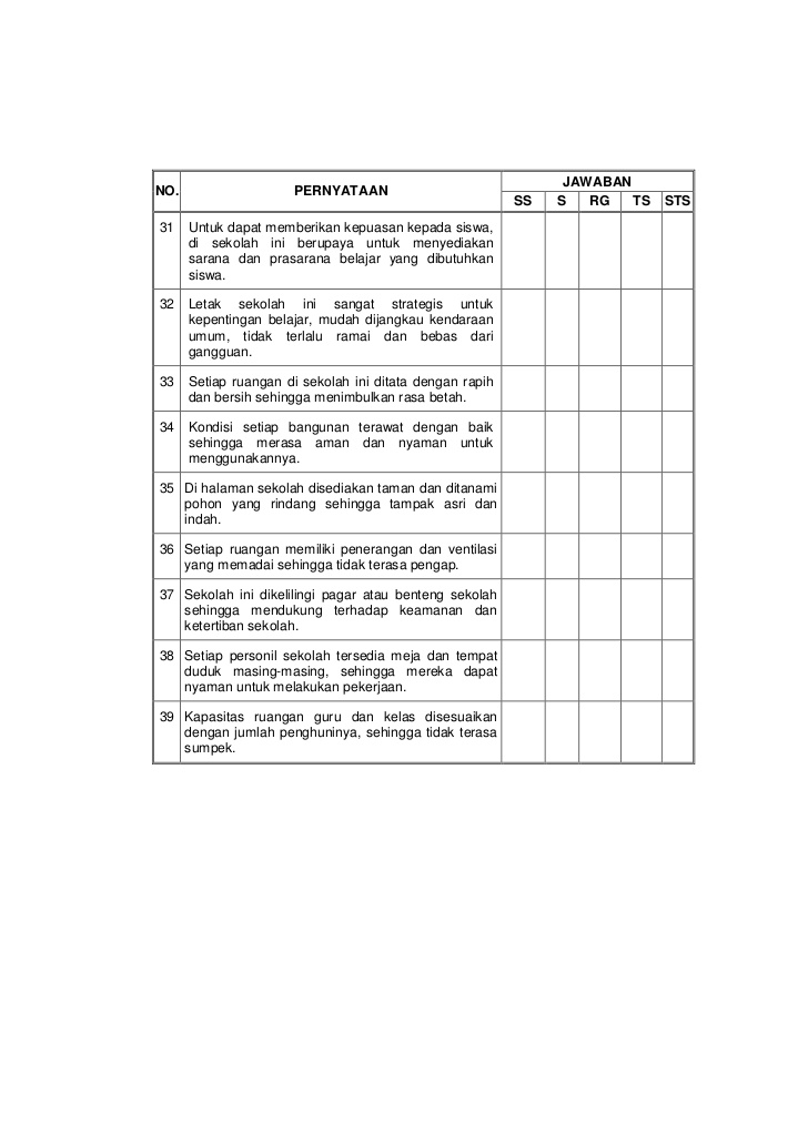 Pertanyaan Tentang Budaya Organisasi