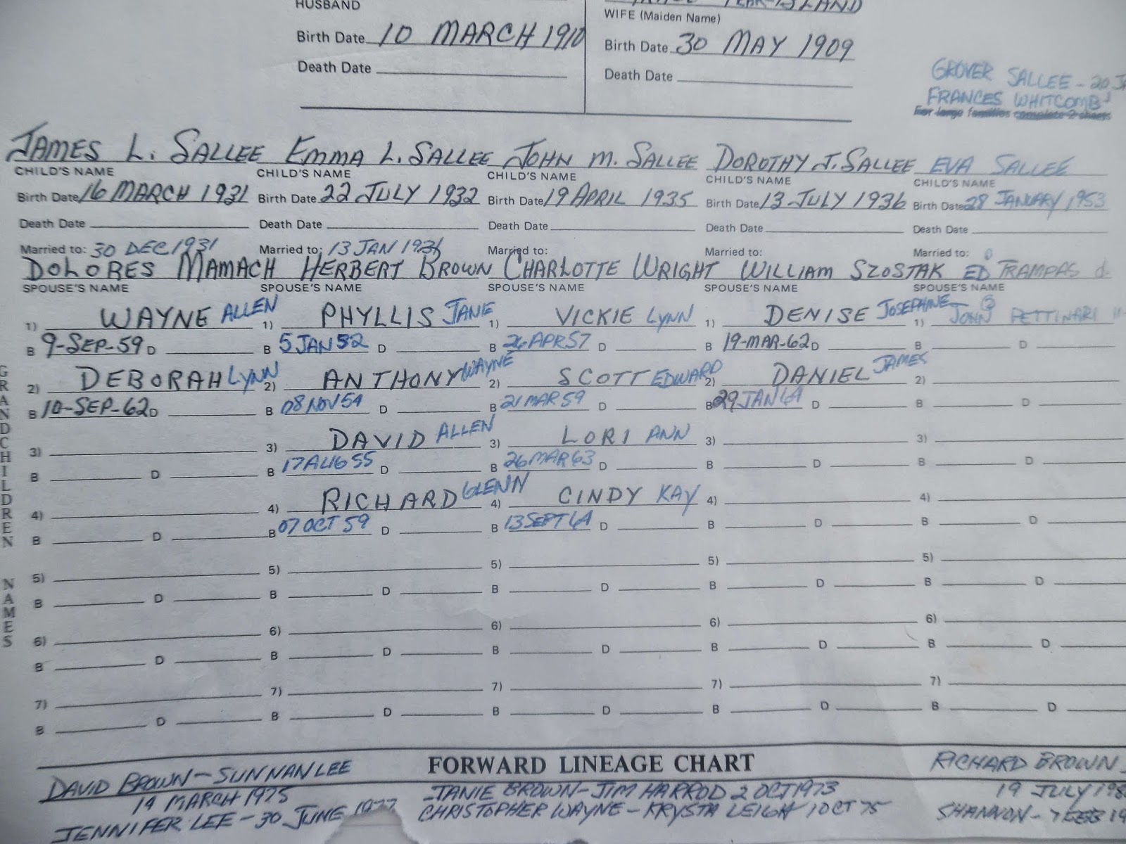 FRANKENSTEIN1959 The Sallee Family Tree