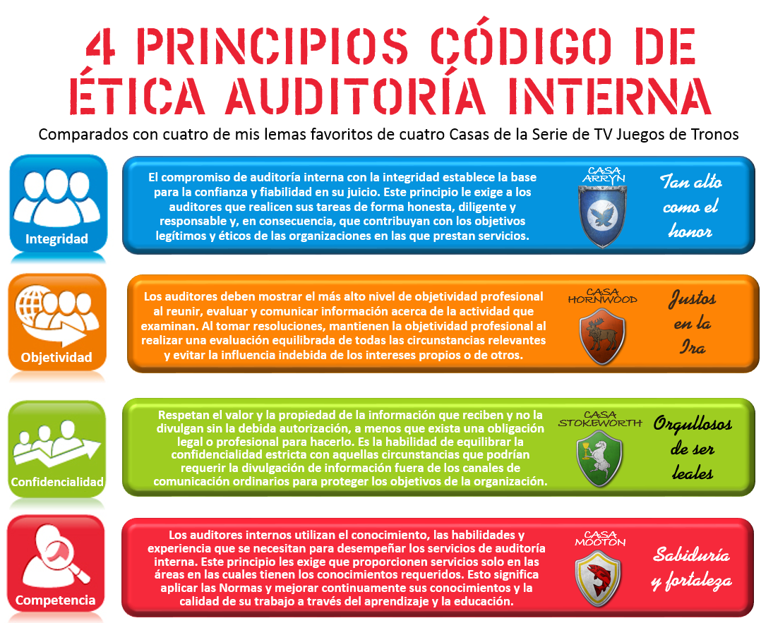 Nahun Frett 4 Principios Código De Ética Auditoría Interna