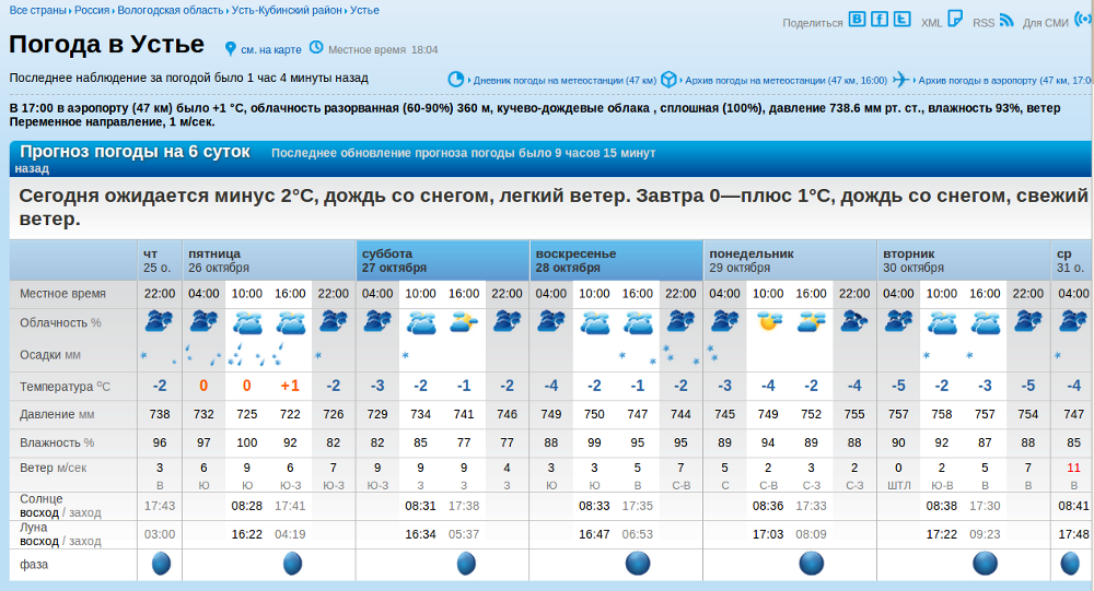 Прогноз погоды п октябрьский. Погода в Барнауле. Погода в Магнитогорске. Погода в Магнитогорске на сегодня. Климат Магнитогорска.