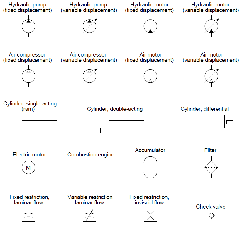 Industrial Instrumentation and Control: Instrumentation and Control Symbols