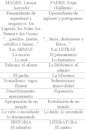 Jorge Luis Borges: Selección de estrofas de "Martín Fierro 