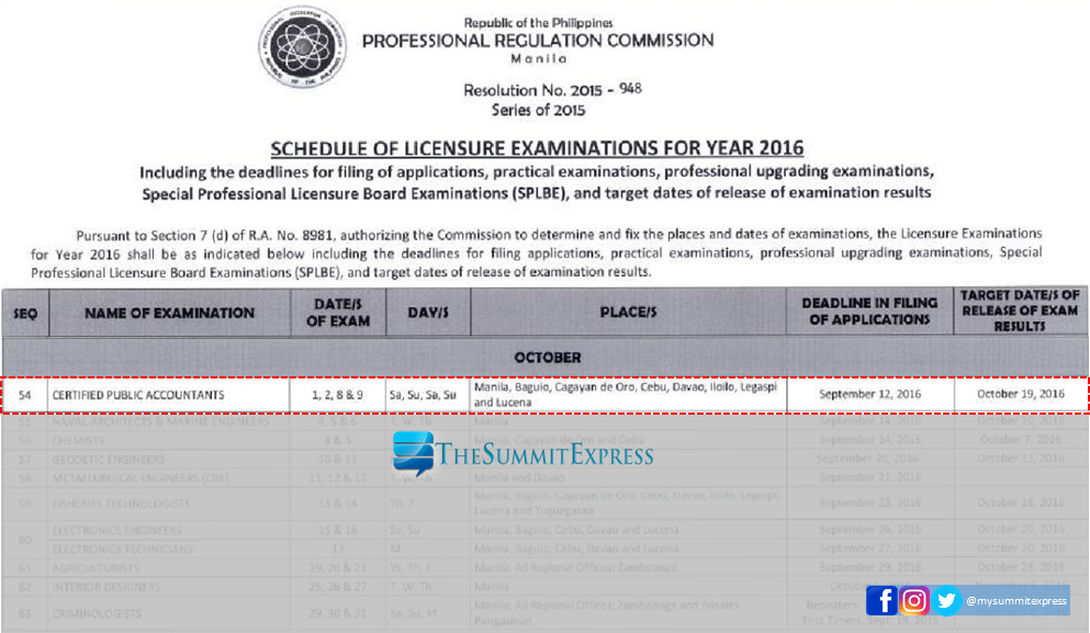 Eb Exam Results Health Ministry 2016 at Teri Henderson blog