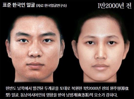 Korea's average faces in the past, present, and future - K-POP, K-FANS