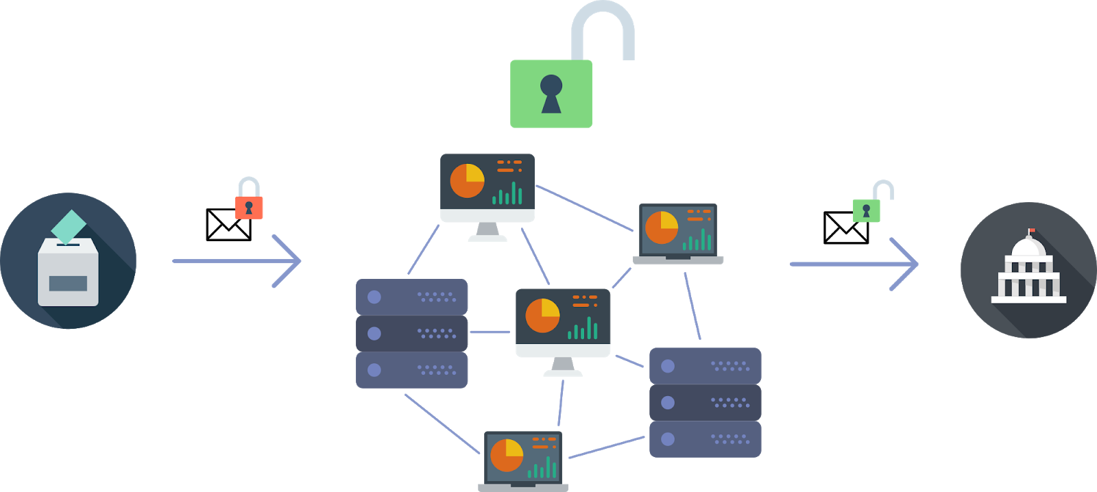 Electronic Voting System through Blockchain | ICO Token Sale