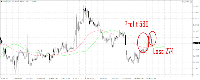 54762 2 trades have been triggered since the last update.   1 loss and 1 profit.