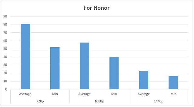 hexmojo-1050-forhonor-benchmark.png (879×485)