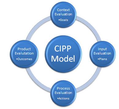 Investigando y Evaluando Vamos Mejorando!: Modelo CIPP contextualizado