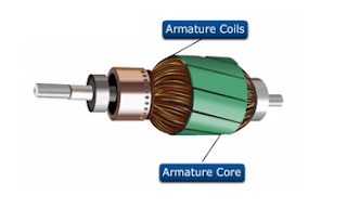 Armature Coil and Armature Core