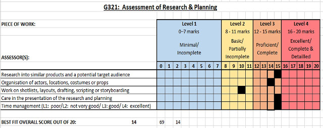 AS MEDIA STUDIES G321: Marking work using criteria