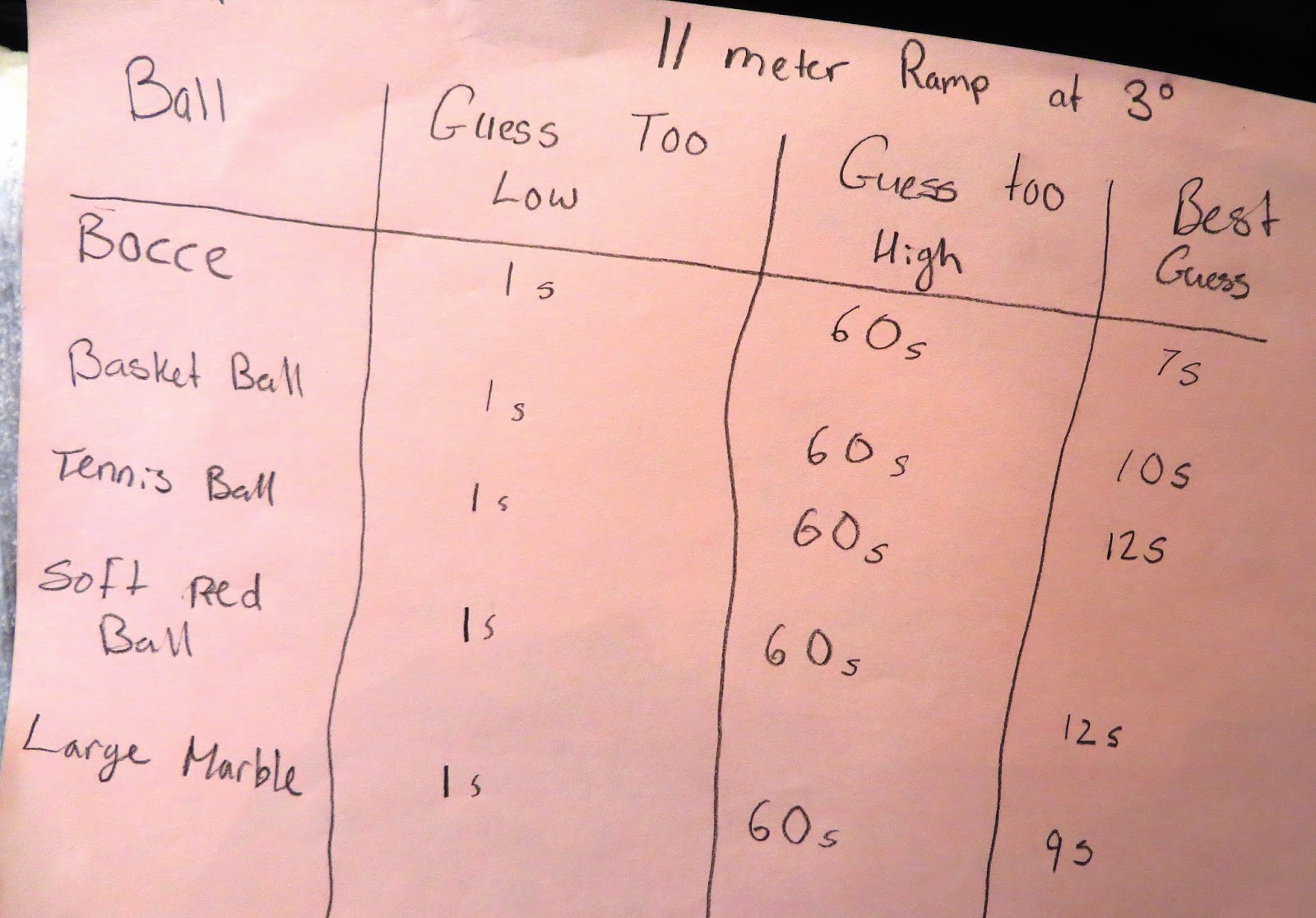 SlamDunkMath A Ball Roll Race