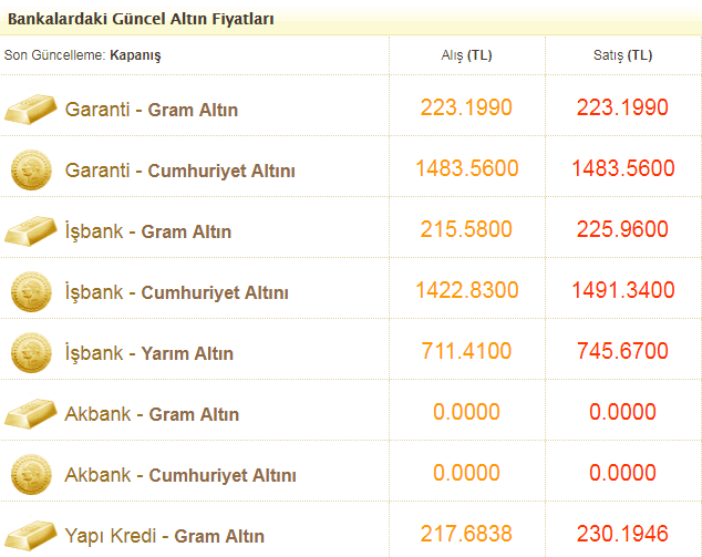 Fiziki Altin Hesabi Acan Bankalar Hisse Rapor