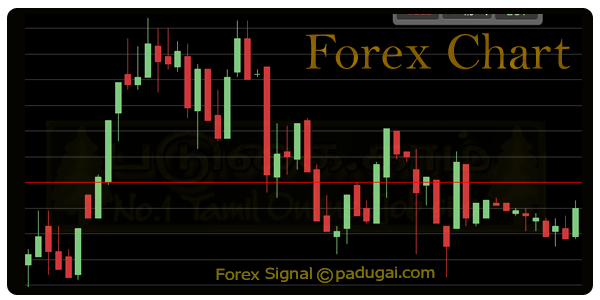 Online forex trading tutorial pdf