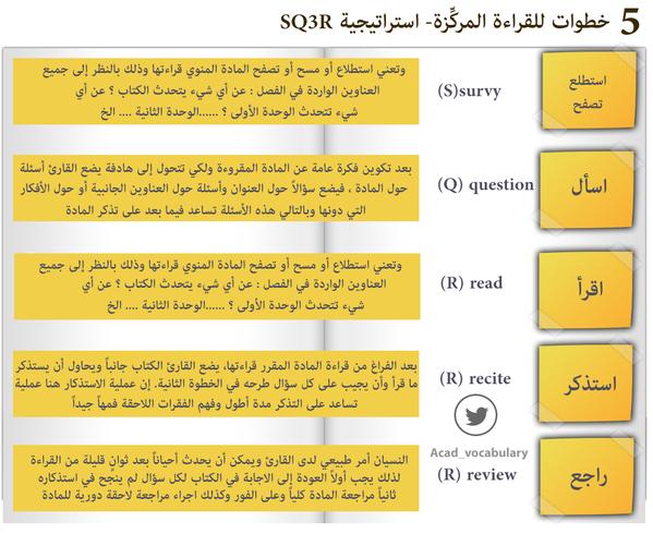 الخطوه الاولى من خطوات القراءه المتعمقه هي