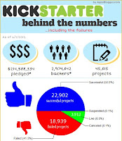 Kickstarter Infographic