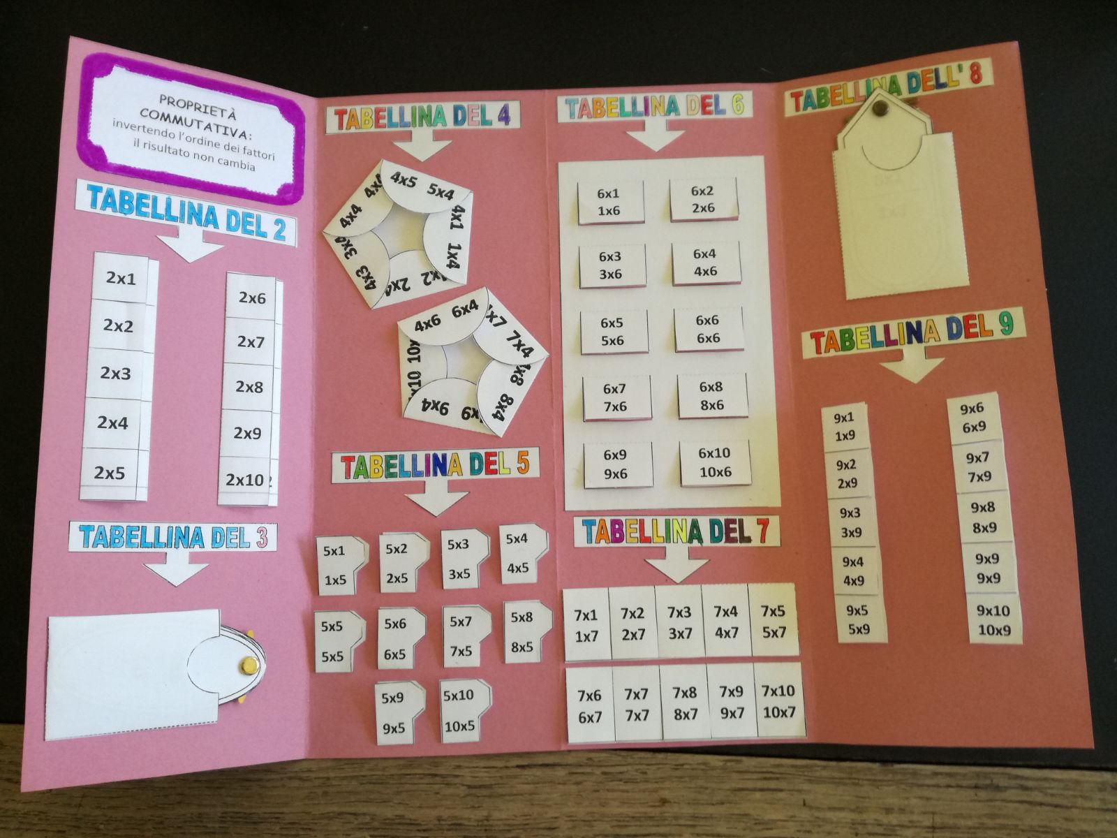 Serra delle meraviglie: W le tabelline!