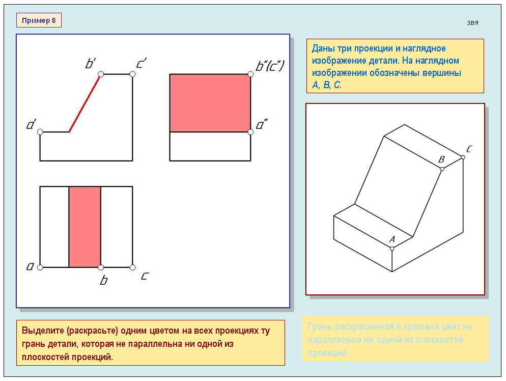 Чертеж наглядно изображающий зависимость одной величины от другой