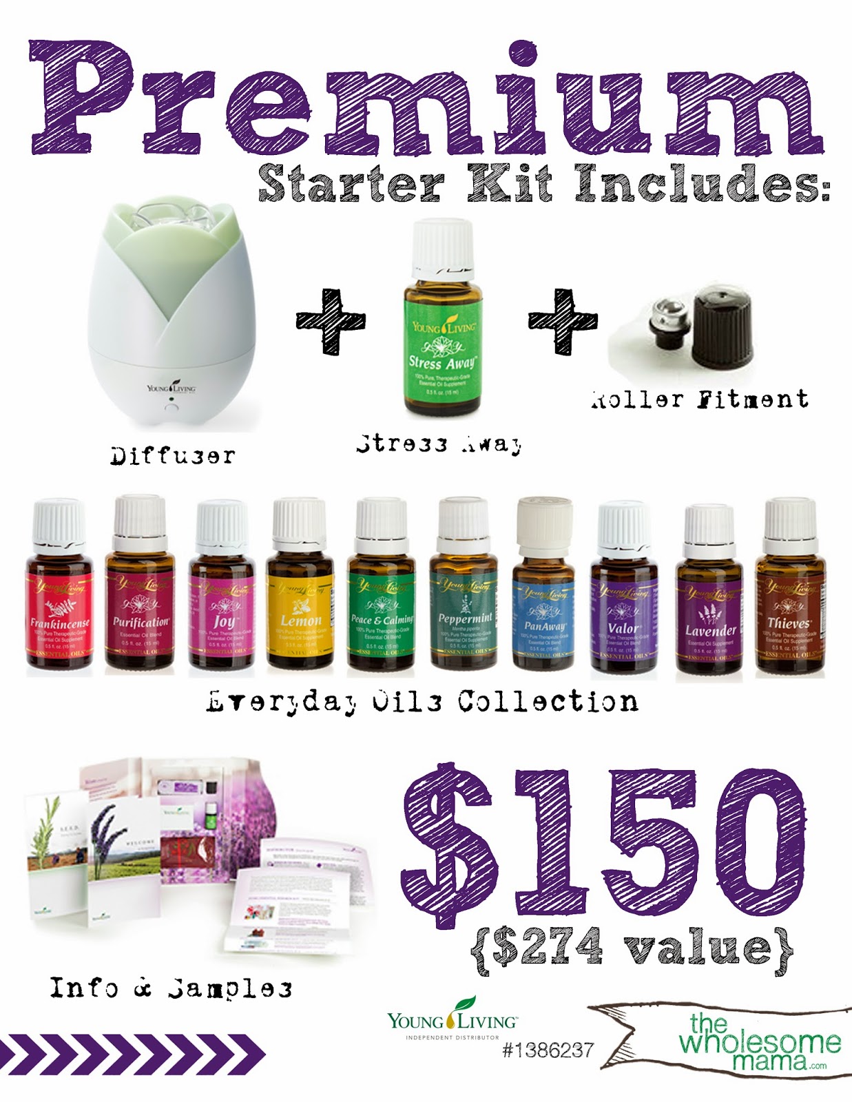 Young Living Customer vs. Wholesale