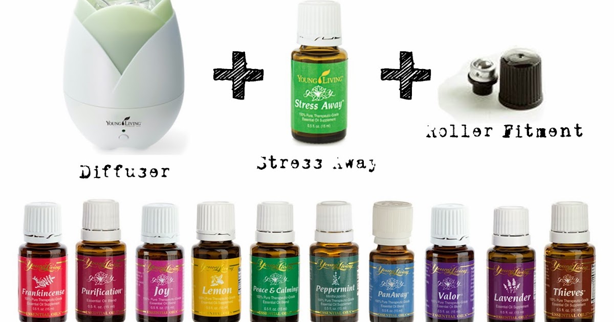 Young Living Customer vs. Wholesale