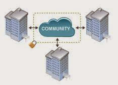 نموذج السحابة الجماعية  Community Cloud Model