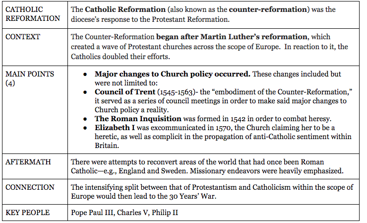 Luther Leads The Reformation Worksheet - Worksheet List
