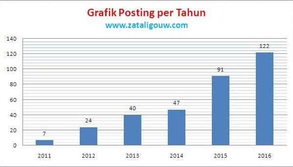 Mengenal Zata Ligouw Seorang Mama Blogger Yang Punya Hobby Traveling Dan Crafting Life Is A Journey