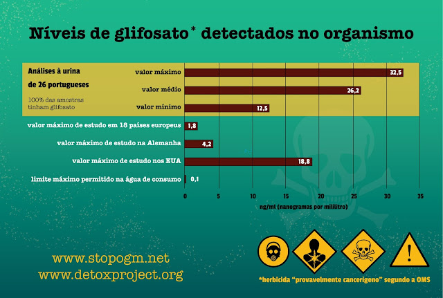 GLIFOSATOgrafico2016