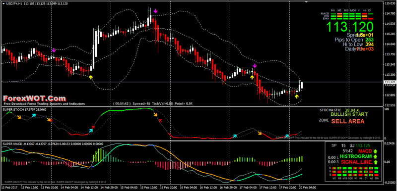 Macd and bollinger binary option trading strategy