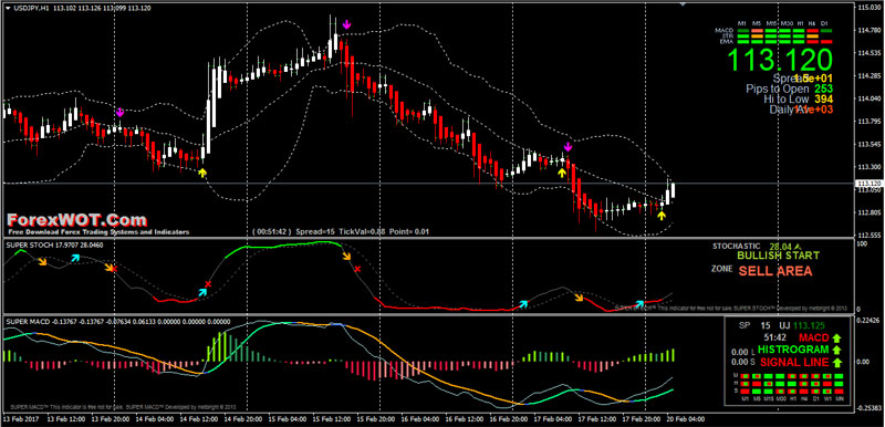 Bollinger-Bands-MACD