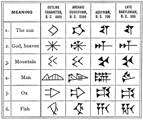 cuneiform-and-how-writing-developed