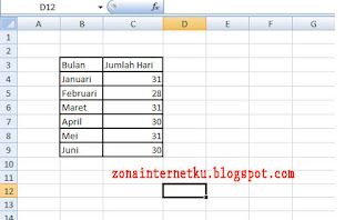 Hasil Dаrі Cara Membuat Tabel Dі Microsoft Excel