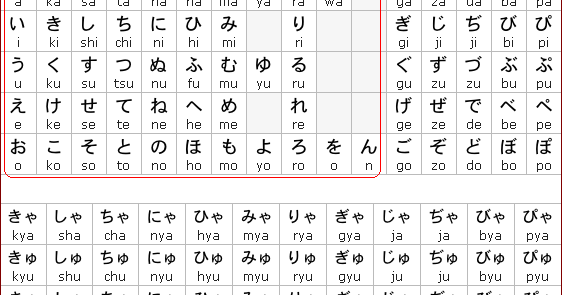 Menganal Abjad Bahasa Jepang dari A-Z Secara Lengkap 